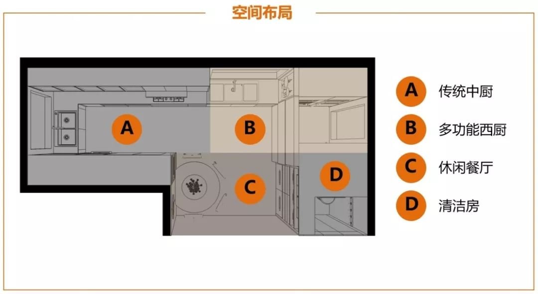 2019 Blum 百隆魔幻厨房设计大赛圆满落幕