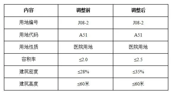 整村安置房规划、医疗配套、产业入驻……9月此区摊大事