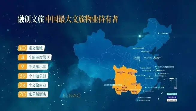 融创西双版纳旅游度假区扩容项目投资合作协议签订