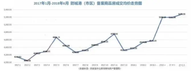 防城港的房价进入“万元时代”，未来它还会上涨吗？速戳进来告诉你！