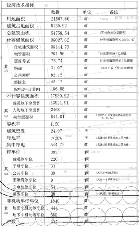 共337户，万科&茂新八达路项目规划出炉！