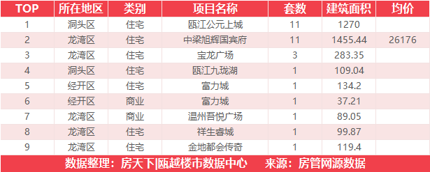 9月15日住宅成交来自瑞安生态科学城|金茂悦