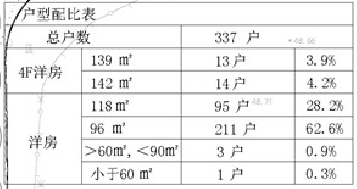 共337户，万科&茂新八达路项目规划出炉！