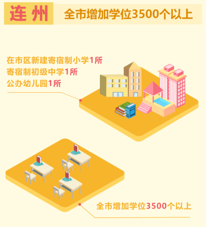 新增学位不少于10000个！清远拟加快建设一批学校，有你家附近的吗？