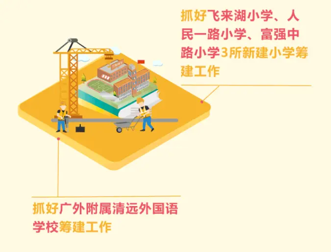 新增学位不少于10000个！清远拟加快建设一批学校，有你家附近的吗？