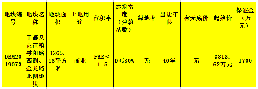 于都县长征源旅游投资竞得于都县一宗商业用地