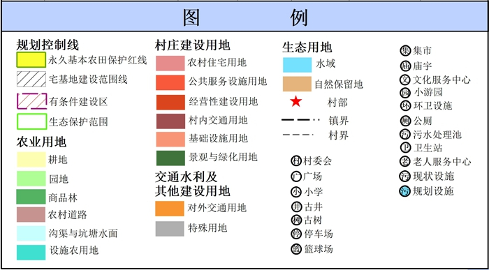吴川市塘土叕（duo）镇东岸村村庄规划（2019-2035）（附近期建设项目表）