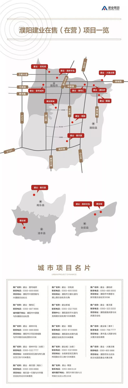 濮阳建业丨三盘联动 | 一条中原路，焕新建业家