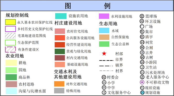 吴川市塘土叕（duo）镇石埠村村庄规划（2019-2035）（附近期建设项目表）
