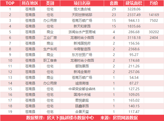 9月18日住宅成交来自瑞安生态科学城|金茂悦