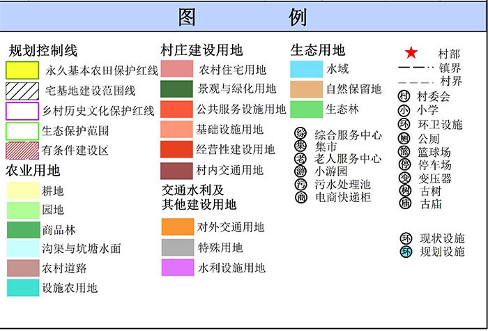 吴川市吴阳镇水洒村村庄规划（2019-2035）（附近期建设项目表）