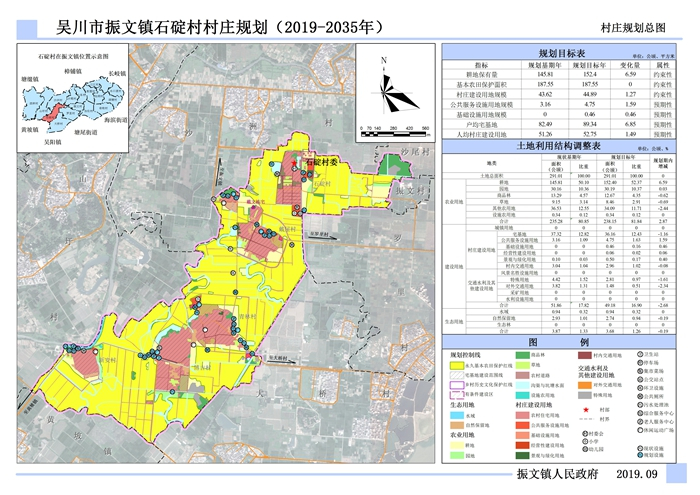 吴川市振文镇石碇村村庄规划（2019-2035）（附近期建设项目表）
