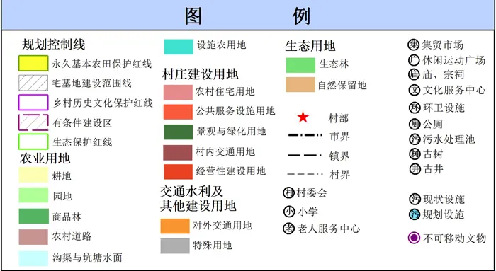 吴川市覃巴镇对面坡村村庄规划（2019-2035）（附近期建设项目表）