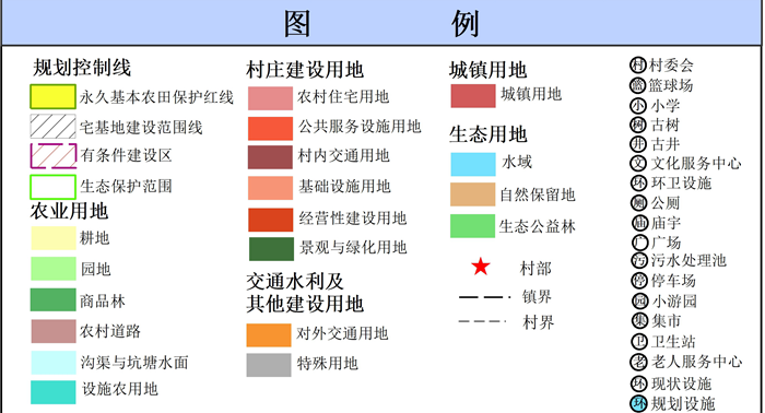 吴川市塘土叕（duo）镇企石村村庄规划（2019-2035）（附近期建设项目表）