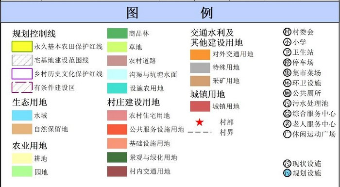 吴川市振文镇罗里村村庄规划（2019-2035）（附近期建设项目表）