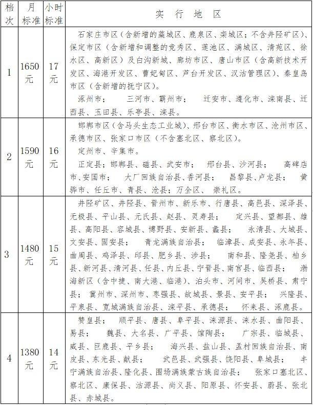 2019工资标准调整VS张家口房价回落 哪个是硬伤?