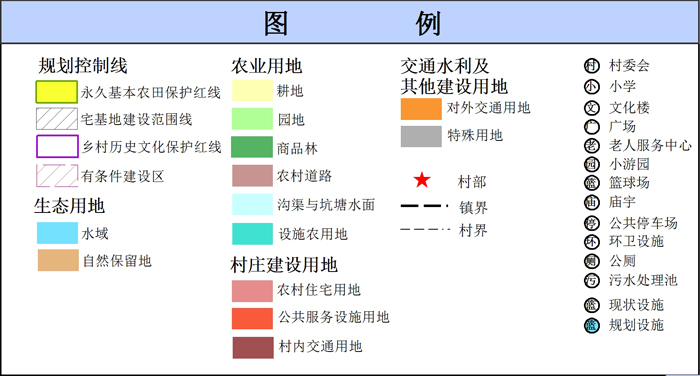 吴川市覃巴镇马路村村庄规划（2019-2035）（附近期建设项目表）