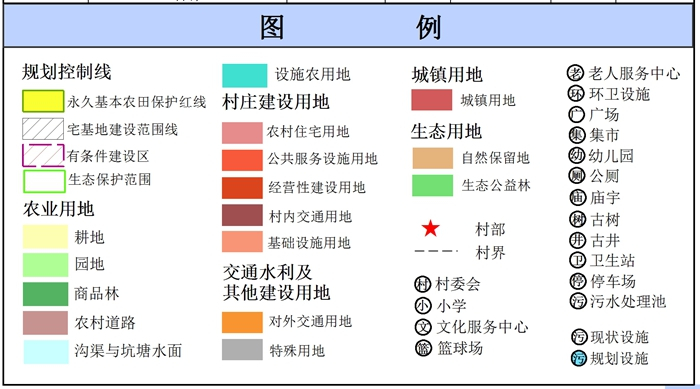 吴川市塘土叕（duo）镇塘莲村村庄规划（2019-2035）（附近期建设项目表）