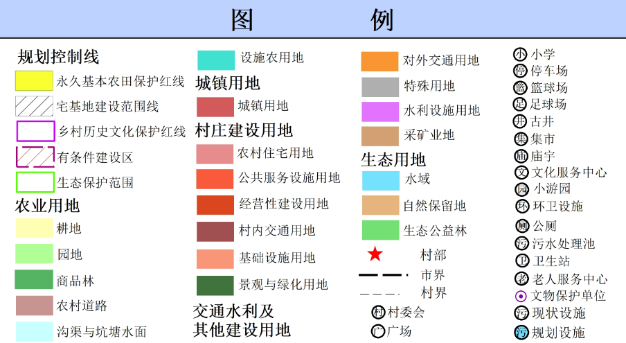 吴川市塘土叕（duo）镇东村村庄规划（2019-2035）（附近期建设项目表）