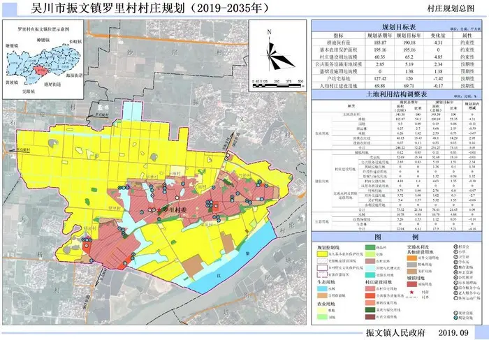 吴川市振文镇罗里村村庄规划（2019-2035）（附近期建设项目表）