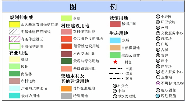 吴川市塘土叕（duo）镇屋地山村村庄规划（2019-2035）（附近期建设项目表）