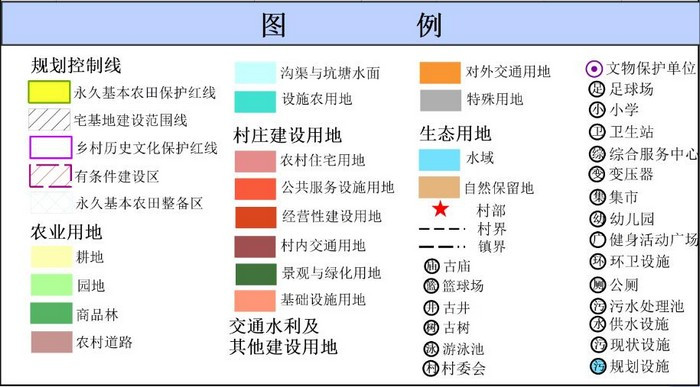吴川市振文镇郭屋村村庄规划（2019-2035）（附近期建设项目表）