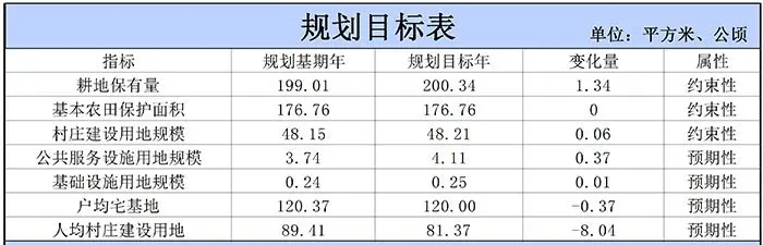 吴川市吴阳镇水洒村村庄规划（2019-2035）（附近期建设项目表）