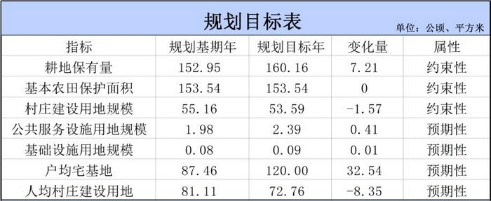 吴川市振文镇加伦村庄规划（2019-2035）（附近期建设项目表）
