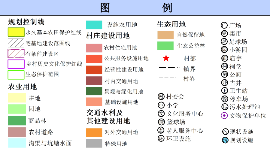 吴川市塘土叕（duo）镇岭脚村村庄规划（2019-2035）（附近期建设项目表）