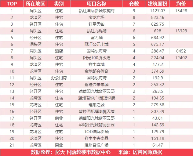 9月19日住宅成交来自瑞安生态科学城|金茂悦