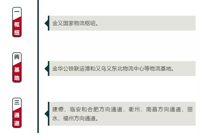 总投资14805亿元！义甬舟开放大通道十大标志性工程公布！