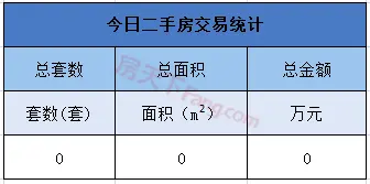 9月22日金华商品房交易29套 二手房交易0套