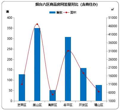 9.16-9.22煙臺樓市週報:4092套新房獲預售證,八個項目開盤/加推