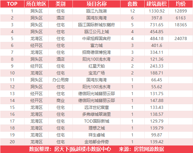 9月21日住宅成交来自瑞安生态科学城|金茂悦