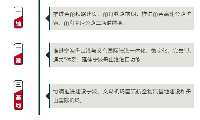 总投资14805亿元！义甬舟开放大通道十大标志性工程公布！