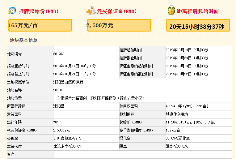 消息！沭阳多个地方将建安置小区，快看看有没有你未来的家！