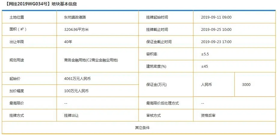 东富物业底价4061万元拍得东坑金融地块！