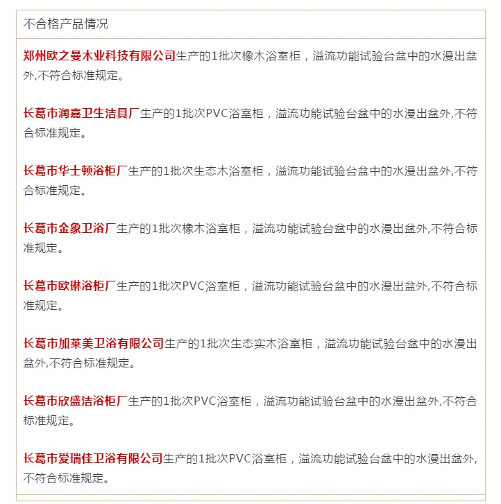 ​因为它，这8批次浴室柜不合格！快看看你家有没？