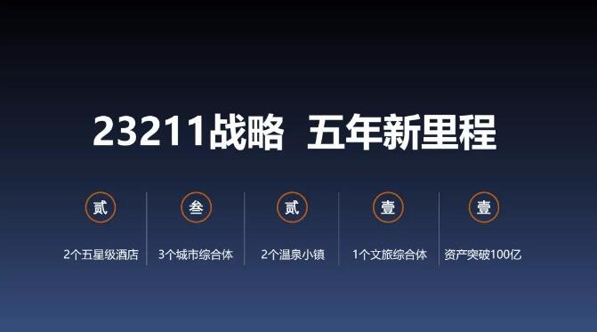 安厦·盛水湾温泉小镇产品发布会盛大启幕，定义版纳度假康养新蓝本！