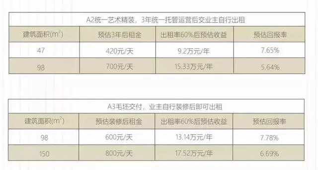 高成长带来大未来，新物种喜马拉雅的进击之旅