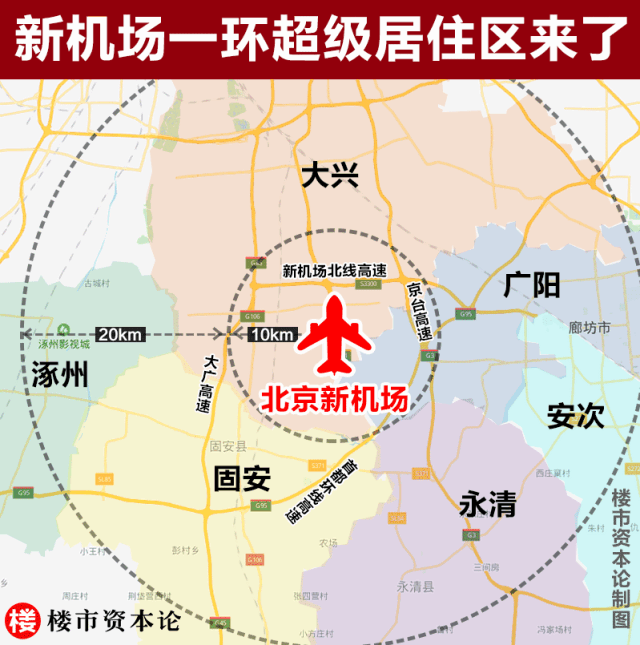预判大兴机场10公里到30公里的周边区域,将随着新机场的投运,同步开启