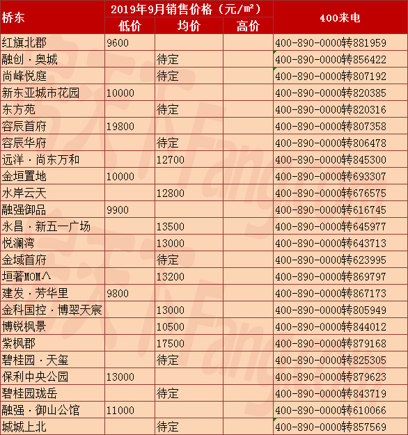 9月张家口市区将迎一批预售证 购房前必看