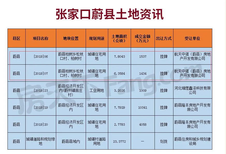 张家口市蔚县新城规划图片