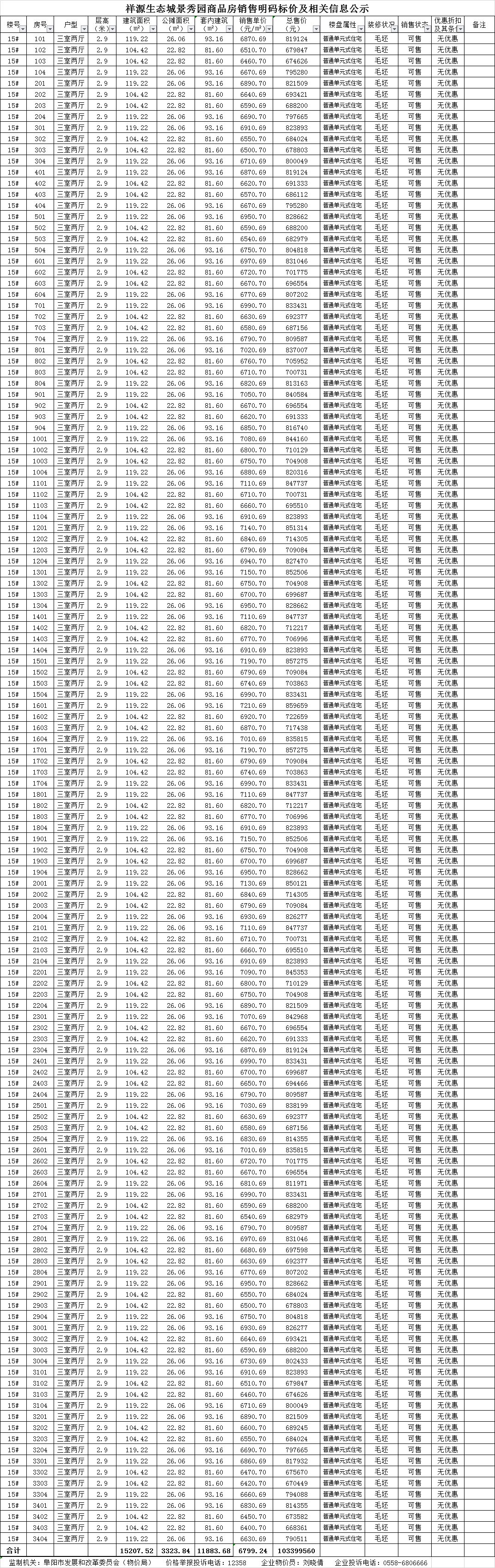 祥源生态城共备案住宅536套，备案均价约为6800.91元/㎡