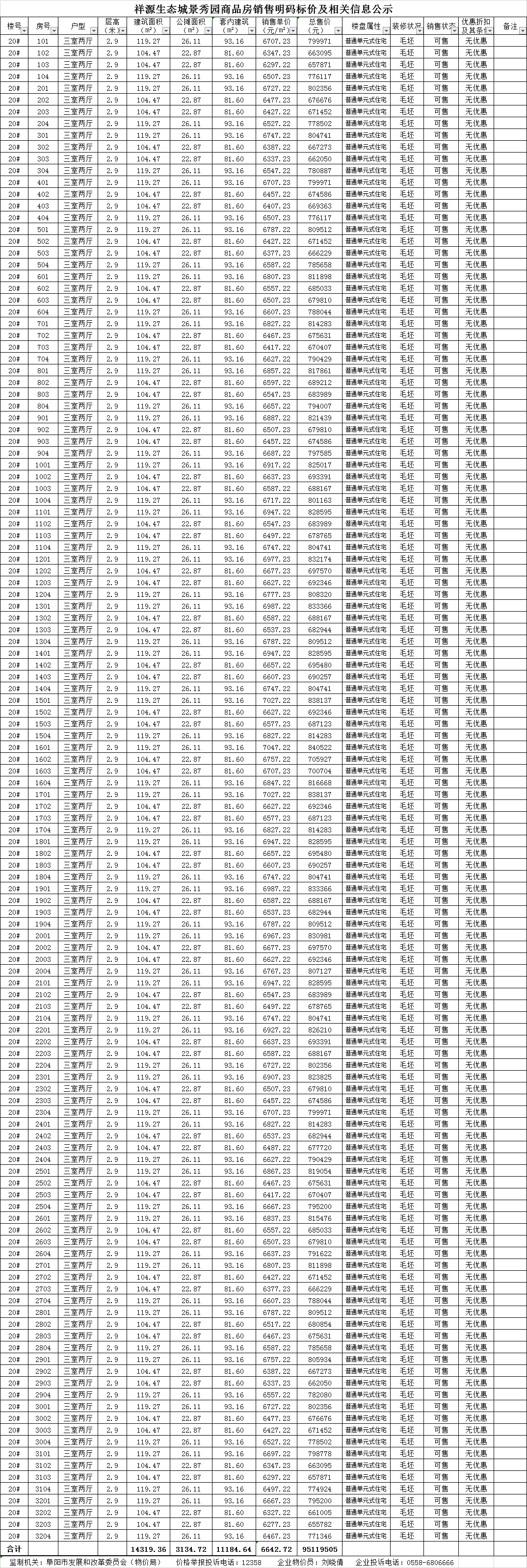 祥源生态城共备案住宅536套，备案均价约为6800.91元/㎡