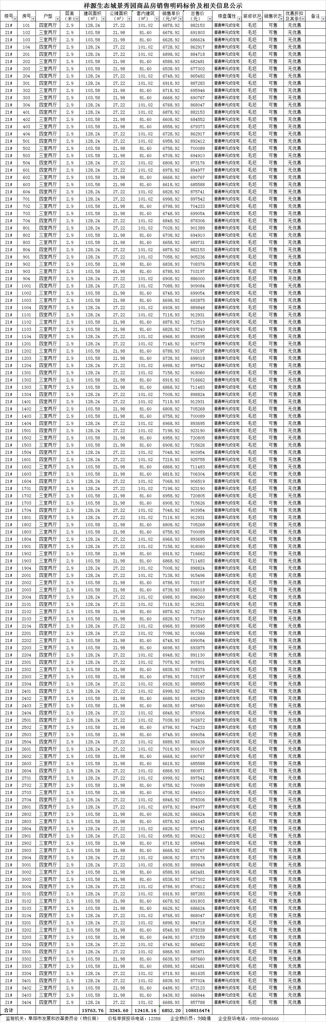 祥源生态城共备案住宅536套，备案均价约为6800.91元/㎡