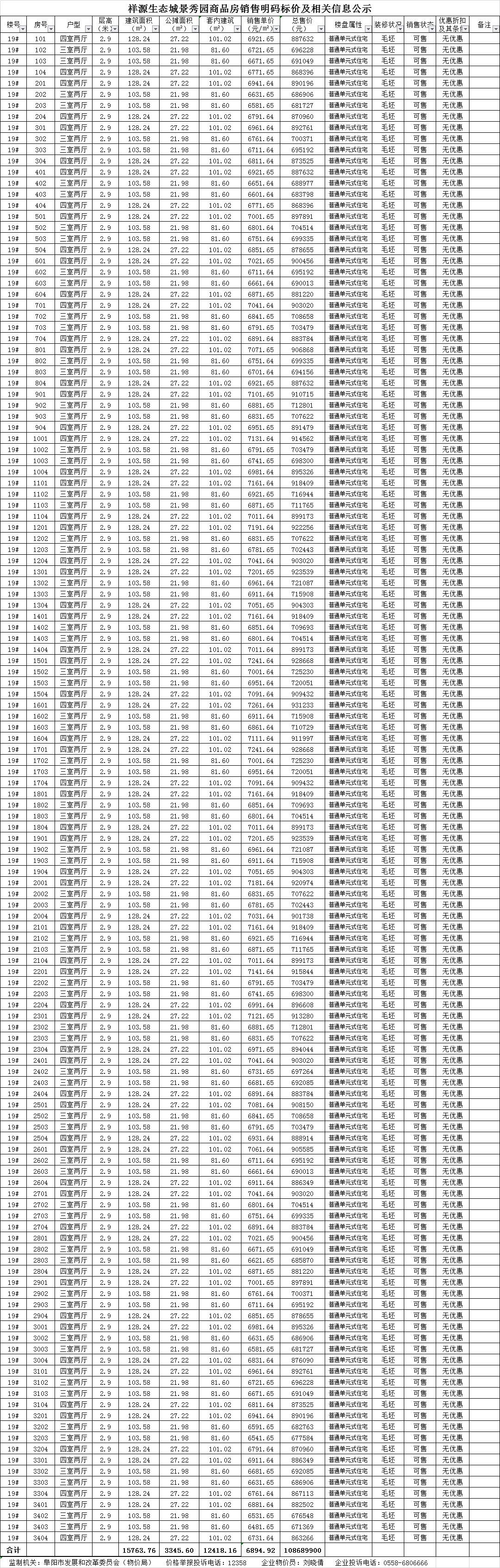 祥源生态城共备案住宅536套，备案均价约为6800.91元/㎡