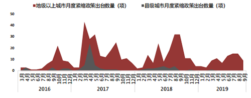 中指丨2019年三季度中国房地产政策盘点