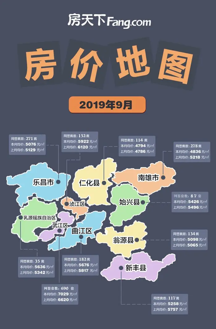 楼市资讯必看！9月韶关楼市数据新鲜出炉 。