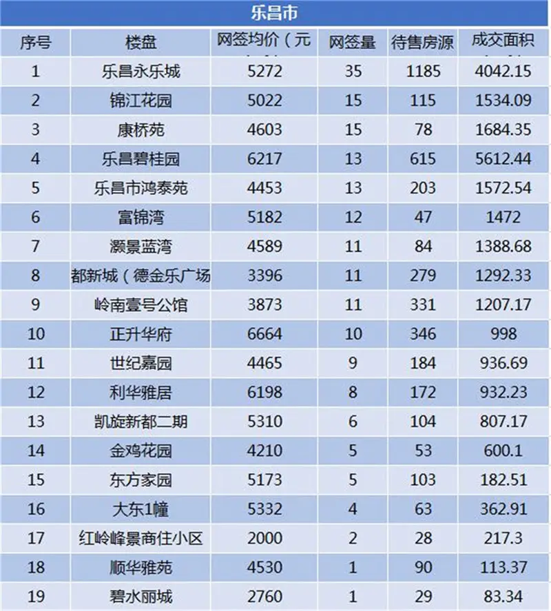 金九月的县城数据新鲜出炉 某区网签均价涨千元